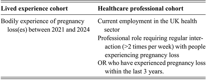 A table lists inclusion criteria for lived experience and healthcare professional participants, respectively. See long description.